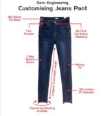 Skin-Engineered Custom Jeans